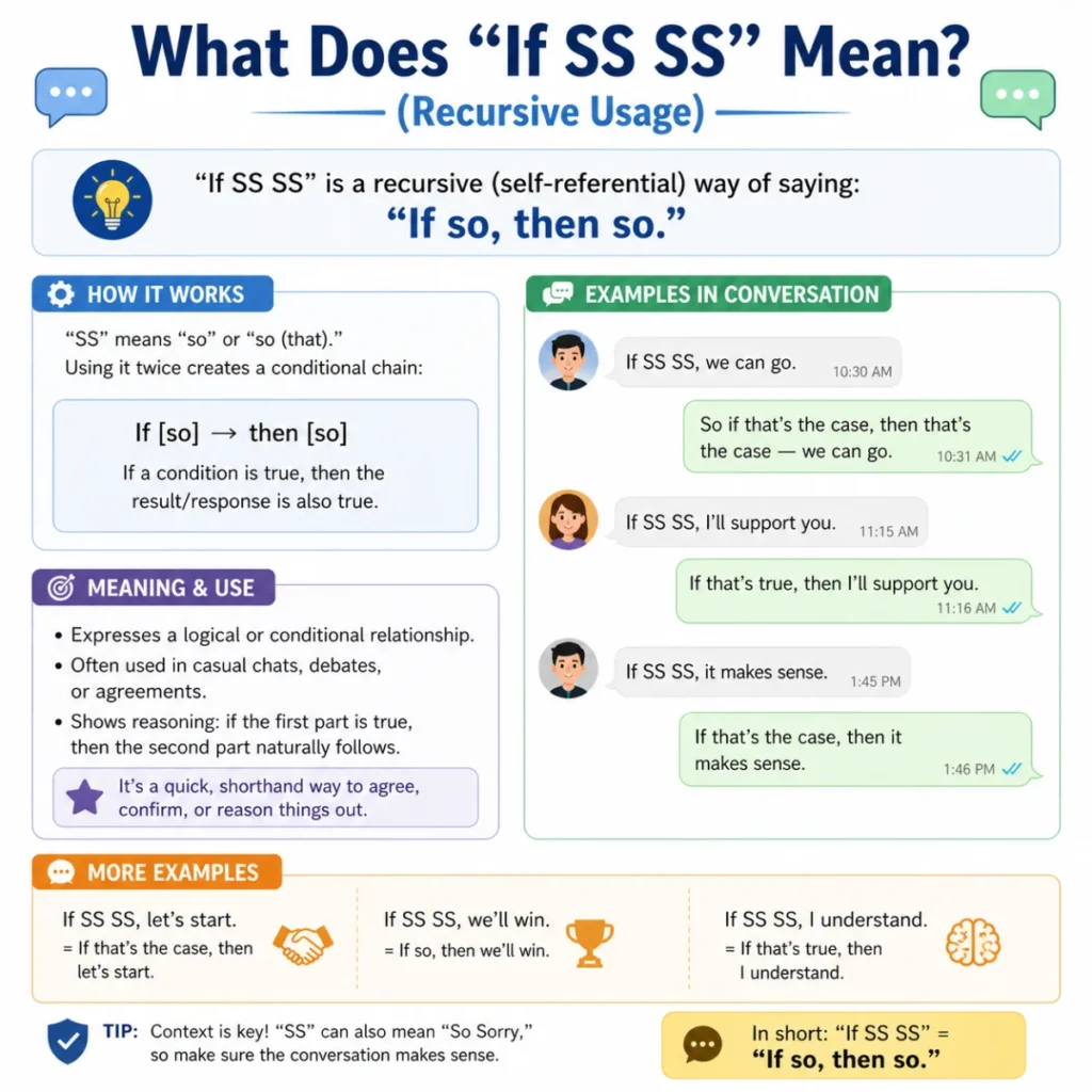 What Does "If SS SS" Mean? (Recursive Usage)