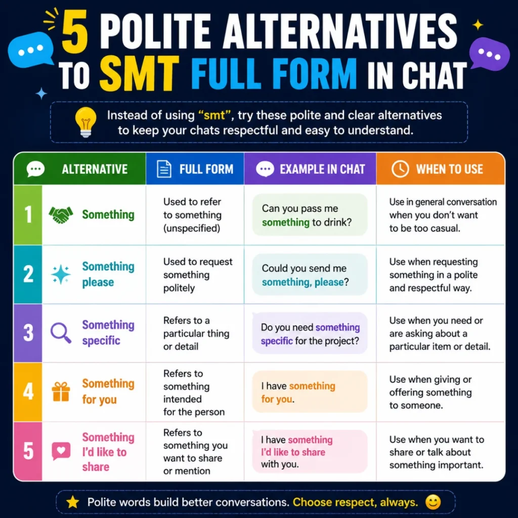 5 Polite Alternatives to smt full form in chat (With Table)