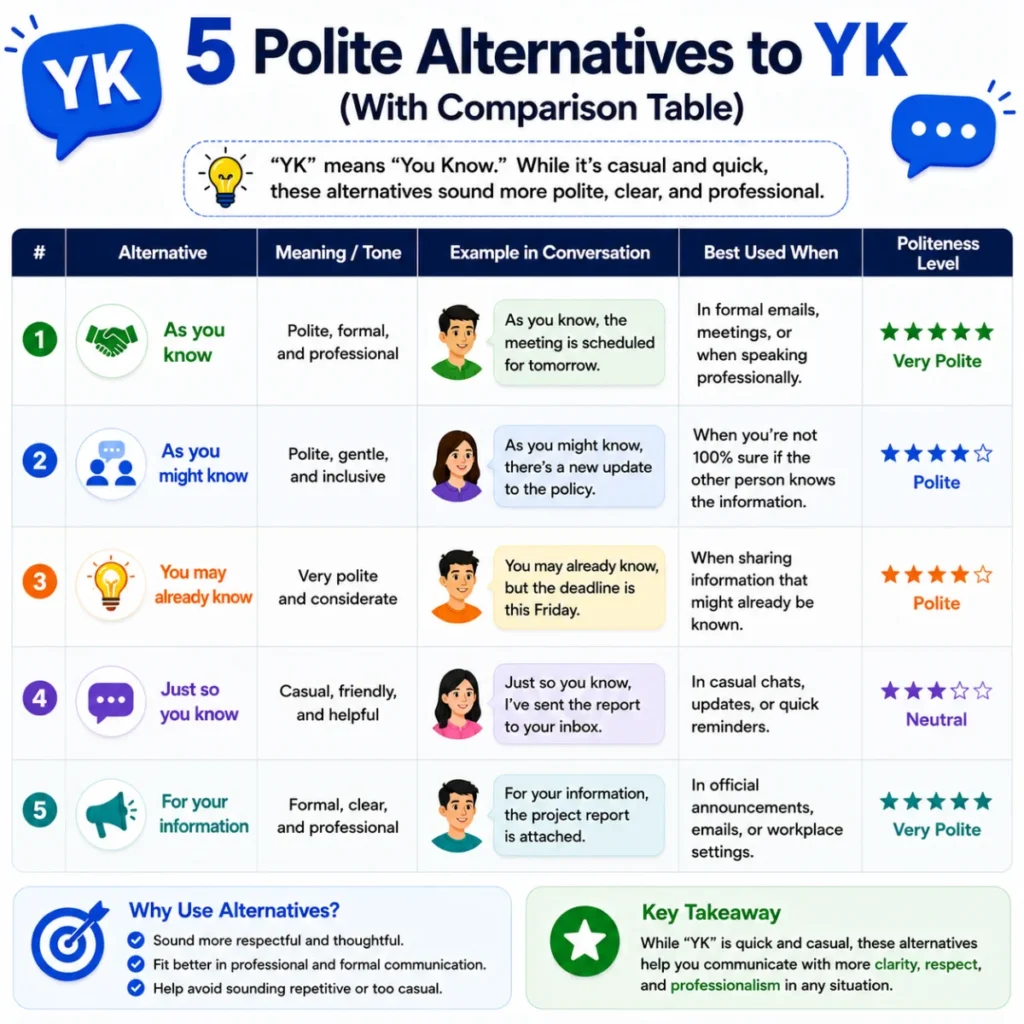 5 Polite Alternatives to YK (With Comparison Table)