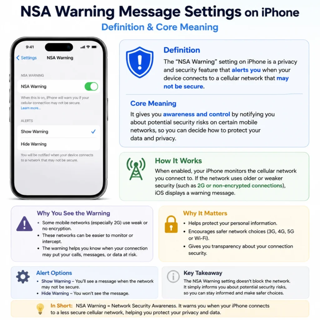 Definition & Core Meaning of nsa warning message settings iphone