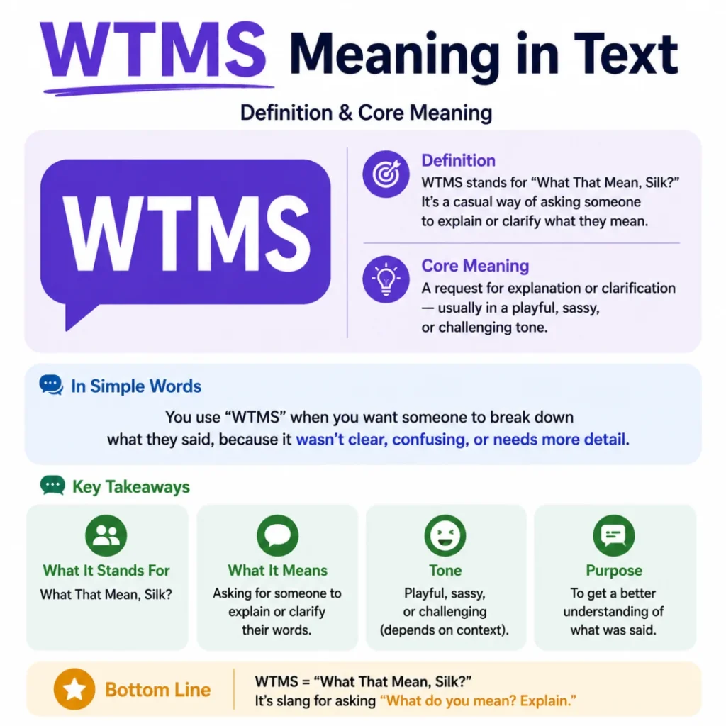 Definition & Core Meaning of wtms meaning in text