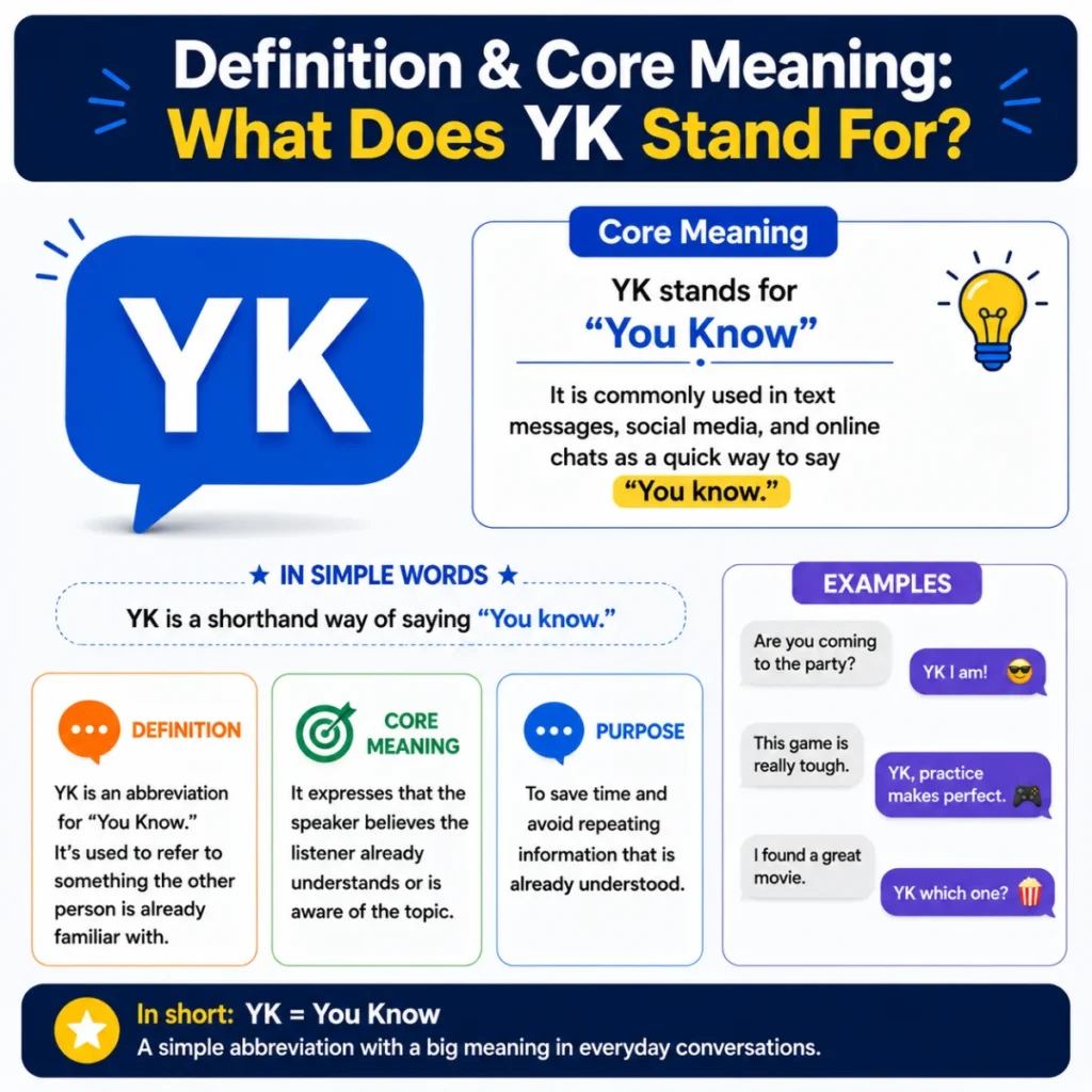 Definition & Core Meaning: What Does YK Stand For?