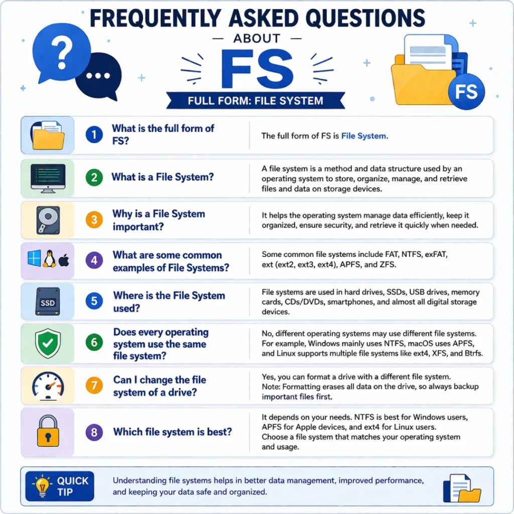 Frequently Asked Questions (FAQs)