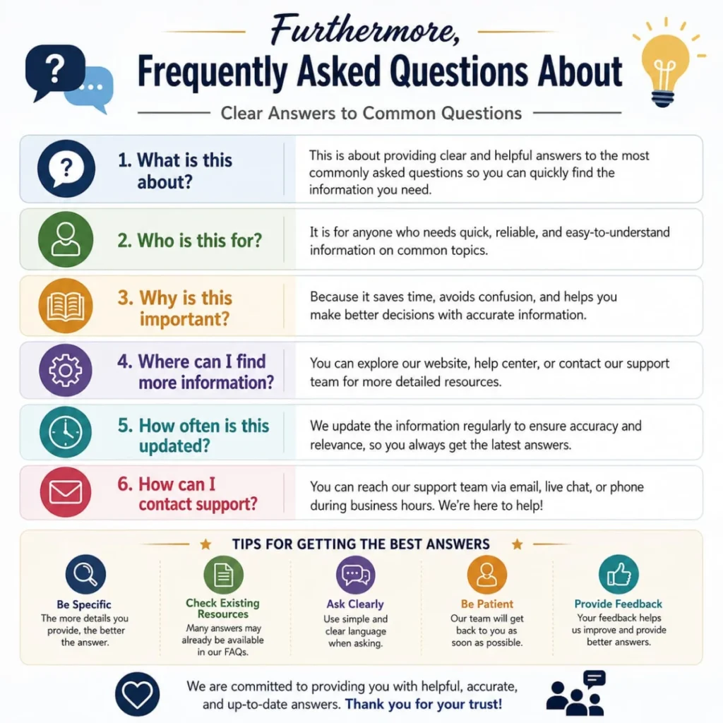 Furthermore, Frequently Asked Questions About 
