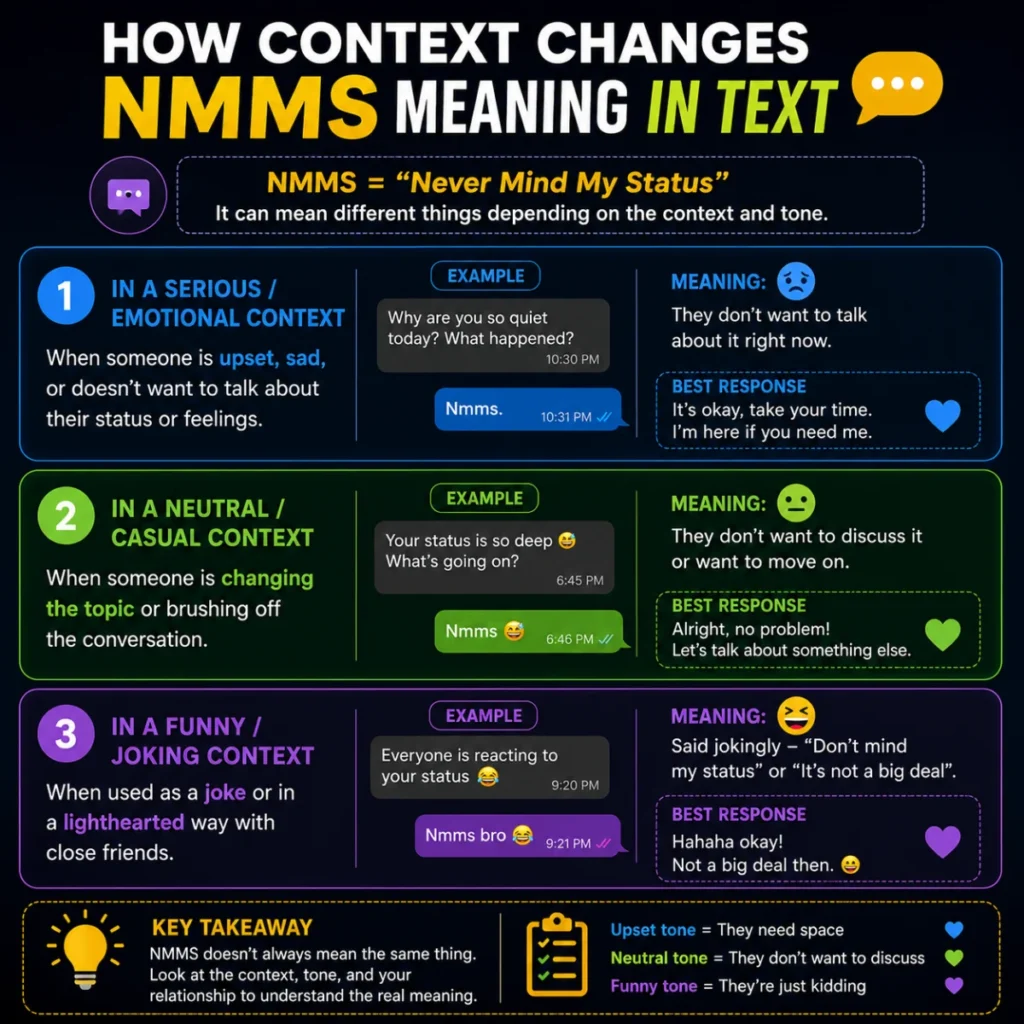 How Context Changes nmms meaning in text