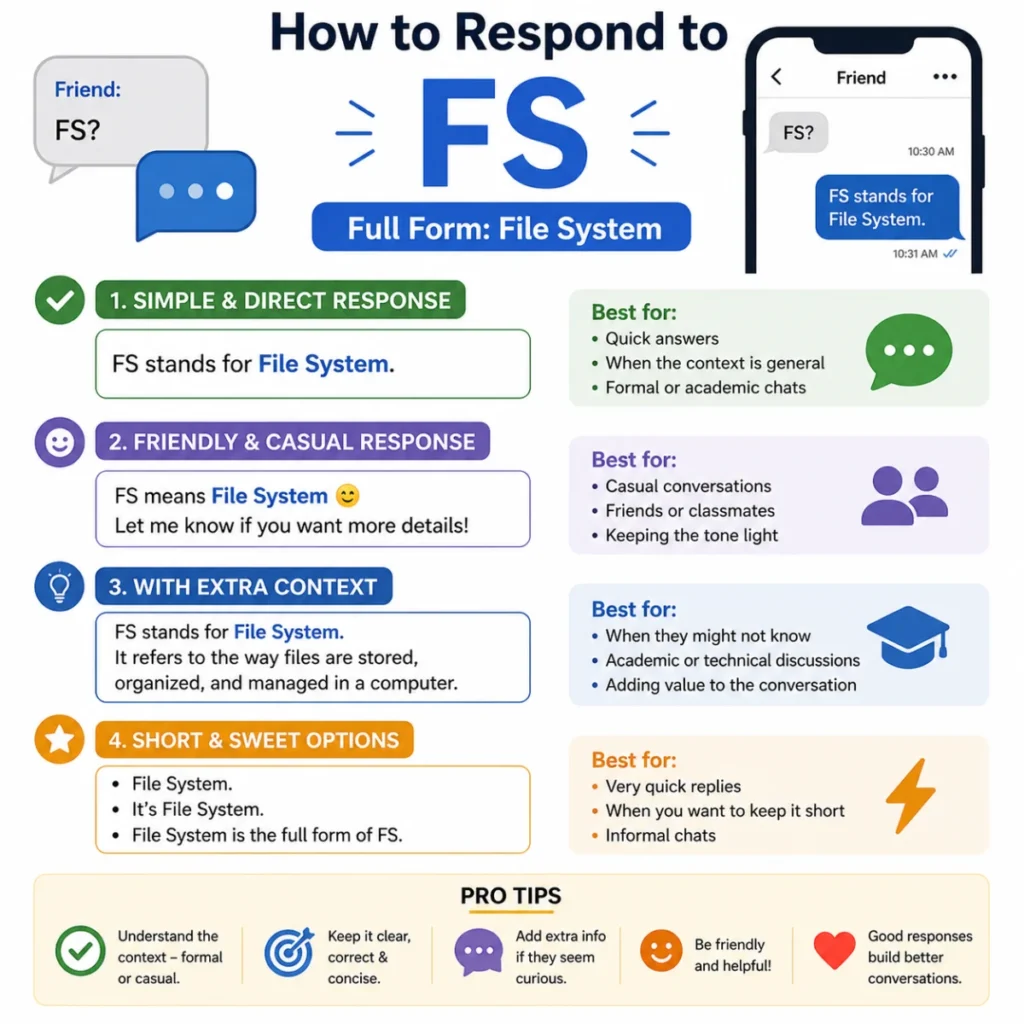 How to Respond to fs full form in chat
