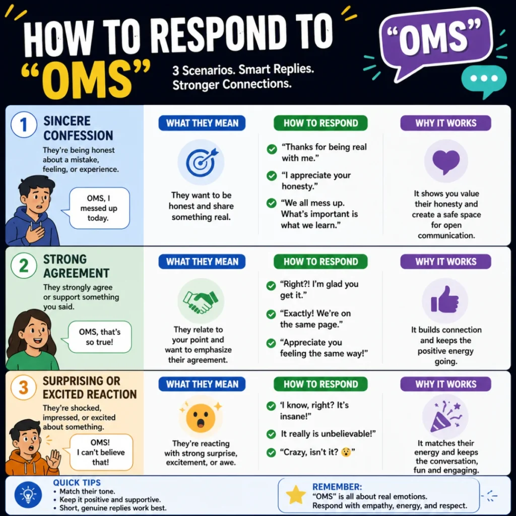 How to Respond to OMS (3 Scenarios)
