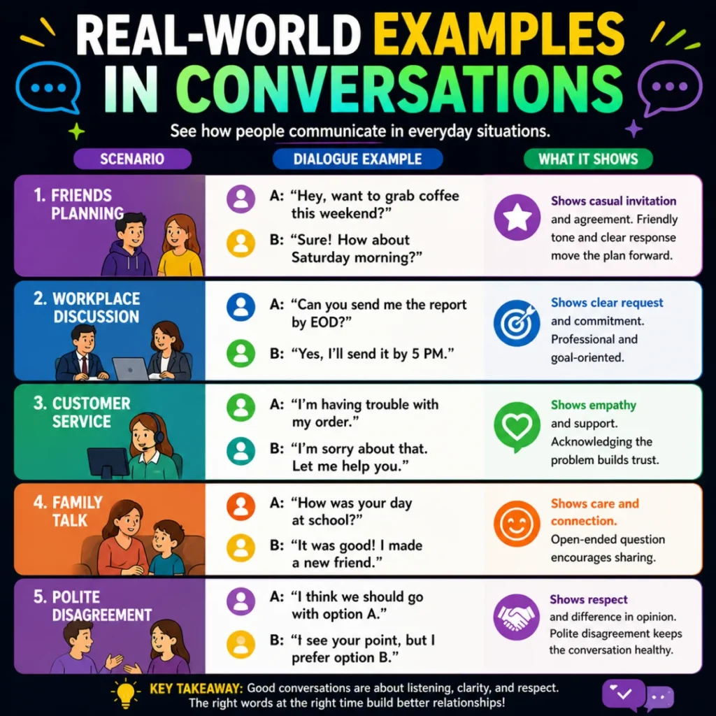 Real-World Examples in Conversations