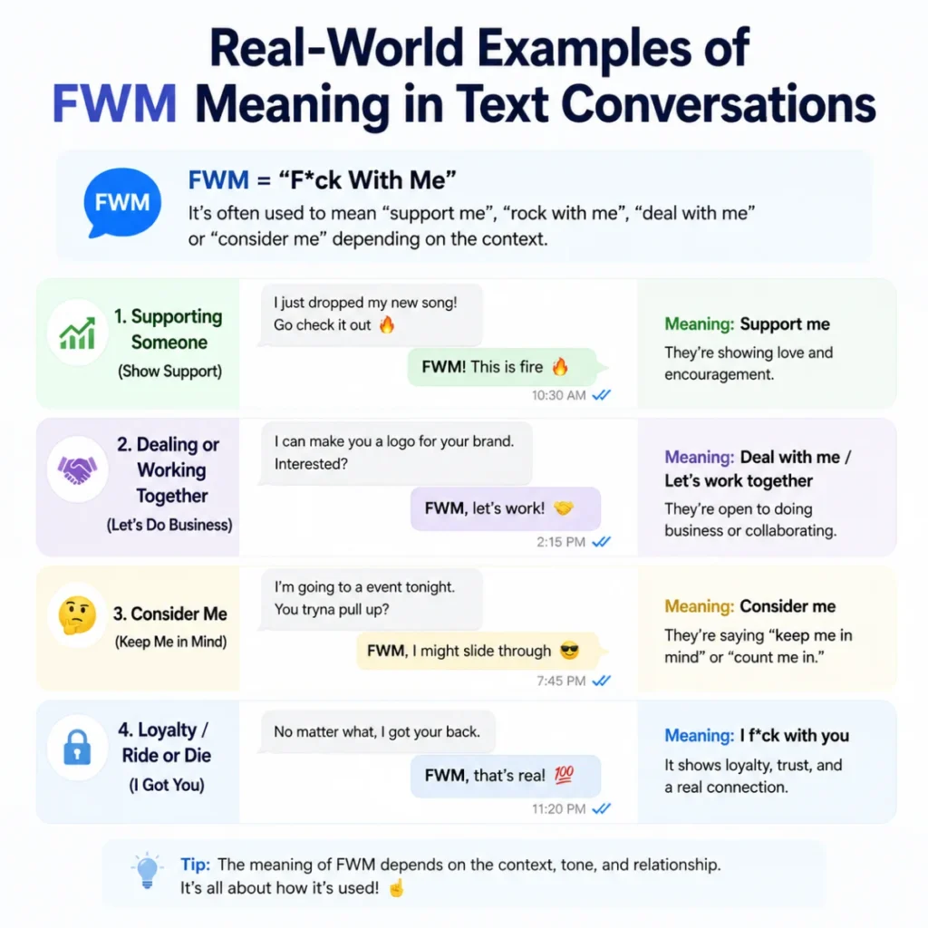 Real-World Examples of FWM Meaning in Text Conversations