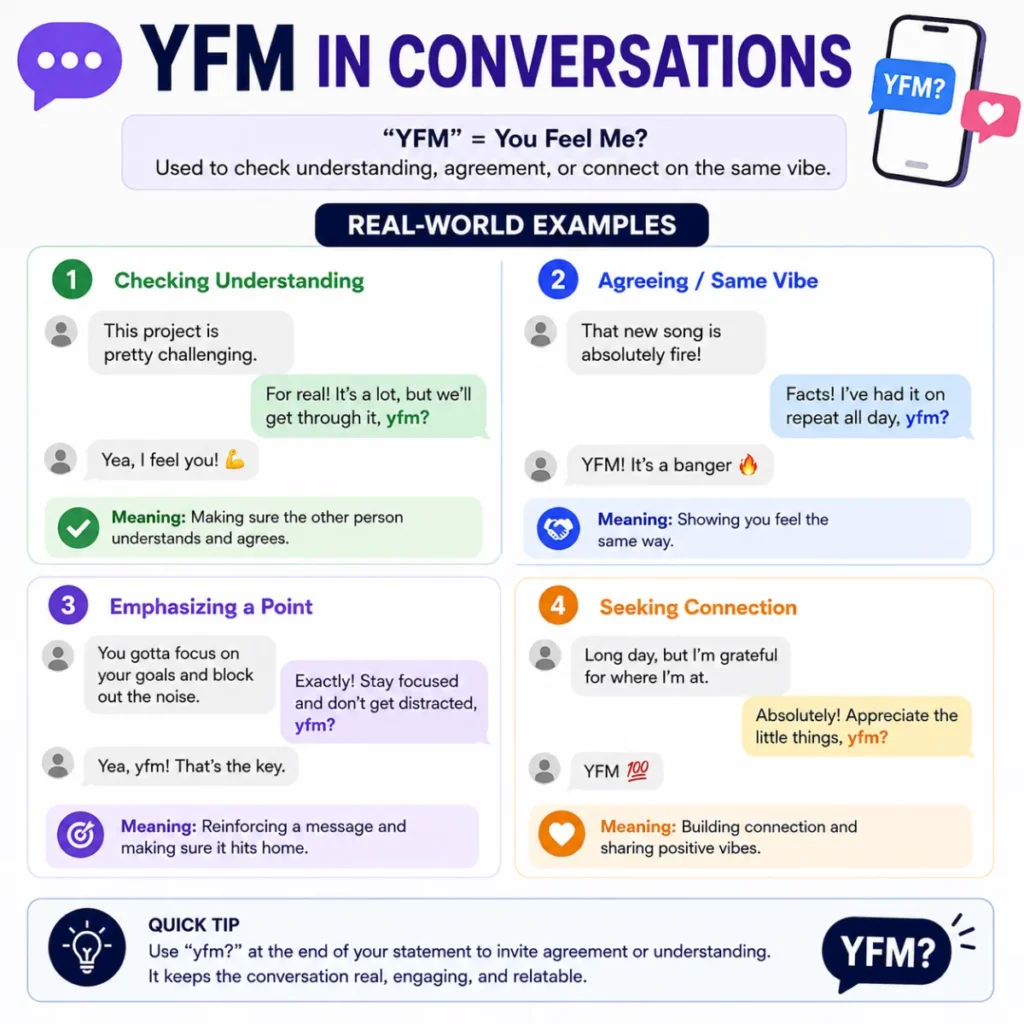 Real-World Examples of yfm meaning in text in Conversations