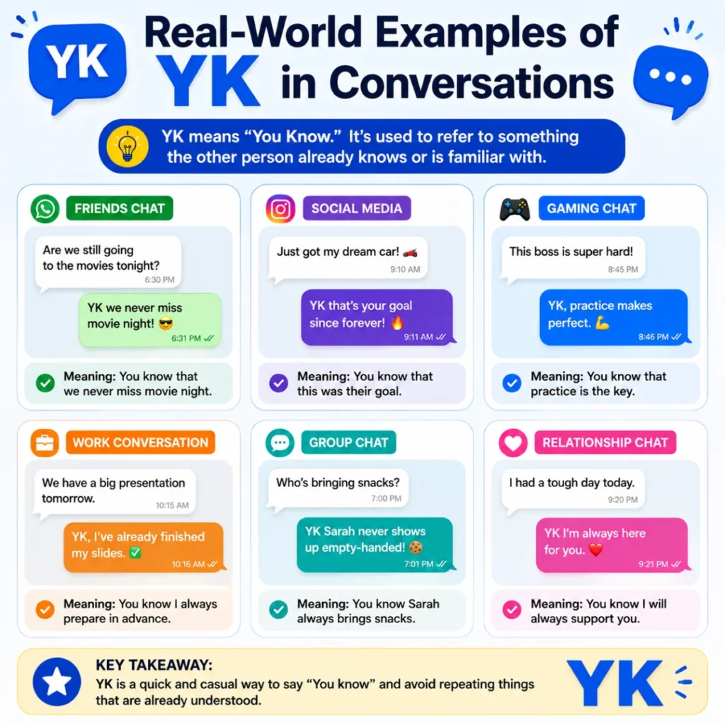 Real-World Examples of YK in Conversations