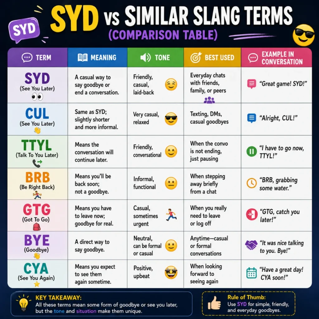 Syd vs Similar Slang Terms (Comparison Table)