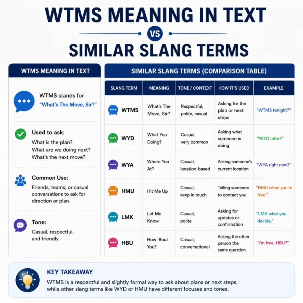 wtms meaning in text vs Similar Slang Terms (Comparison Table)