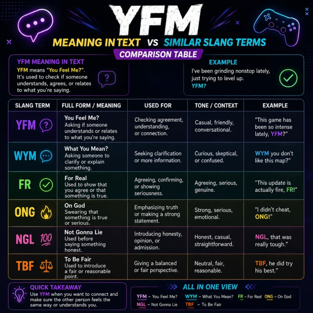 yfm meaning in text vs Similar Slang Terms (Comparison Table)