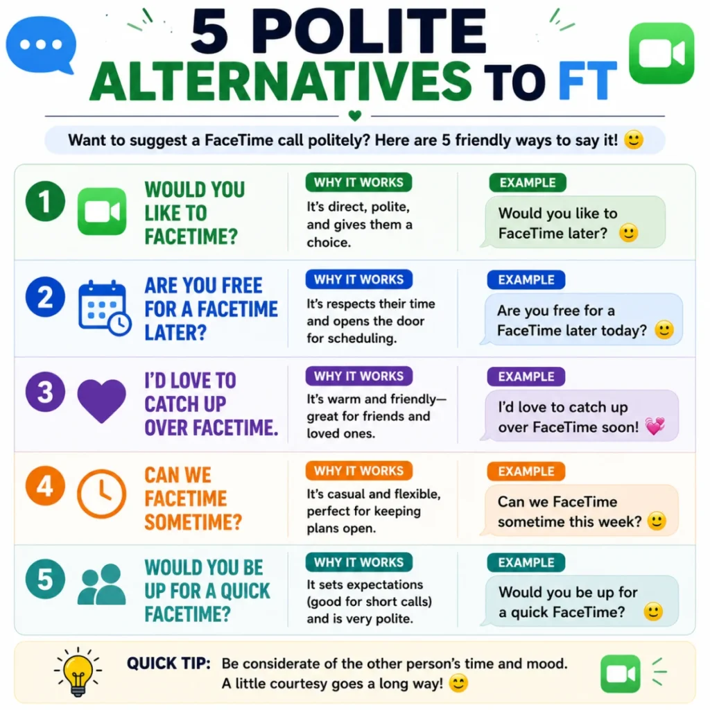 5 Polite Alternatives to FT