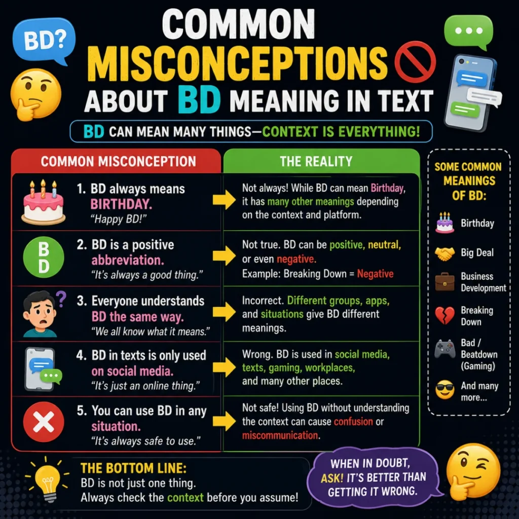 Common Misconceptions About BD Meaning in Text