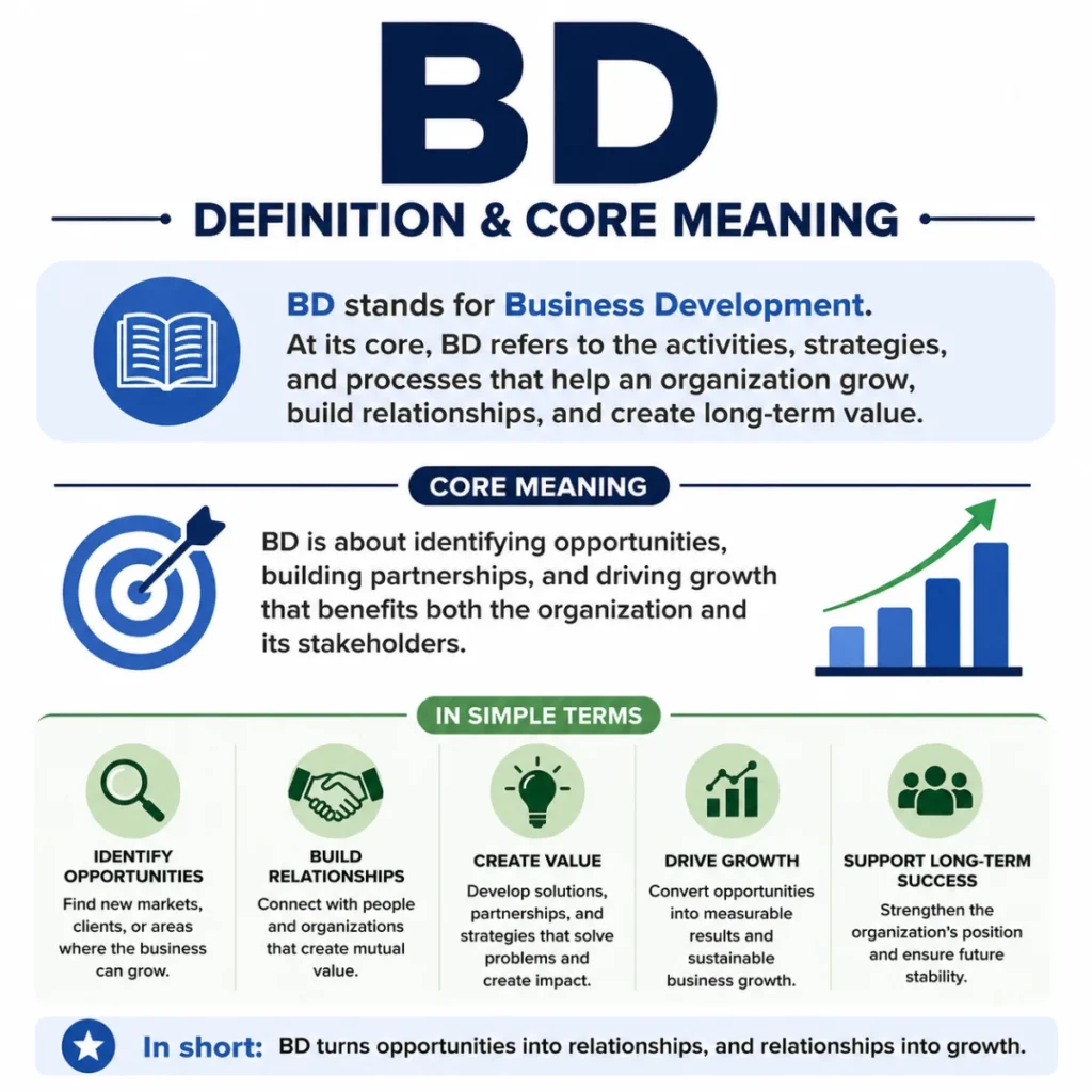 Definition & Core Meaning of BD in Text