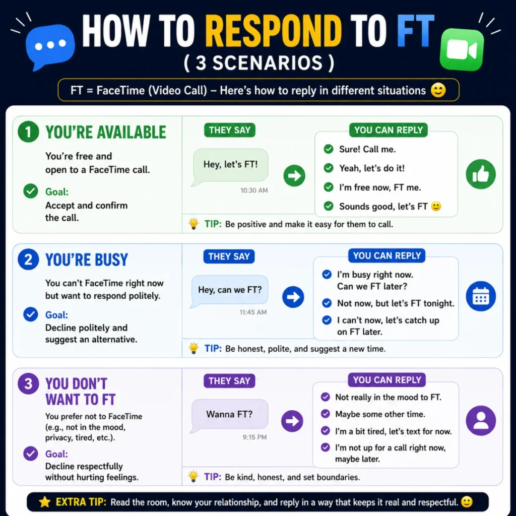 How to Respond to FT (3 Scenarios)