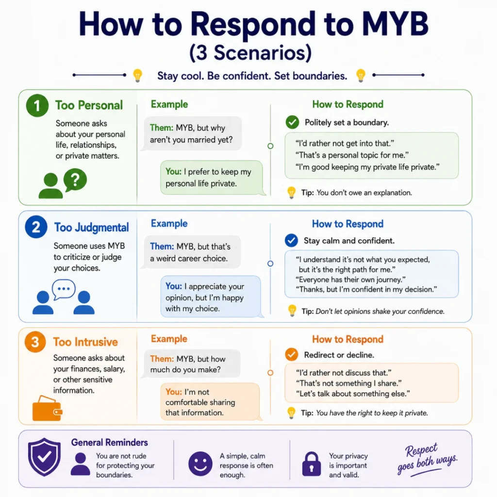 How to Respond to MYB (3 Scenarios)