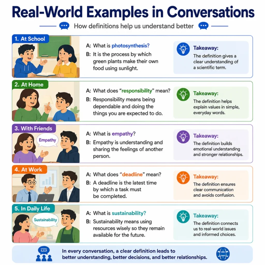 Real-World Examples in Conversations