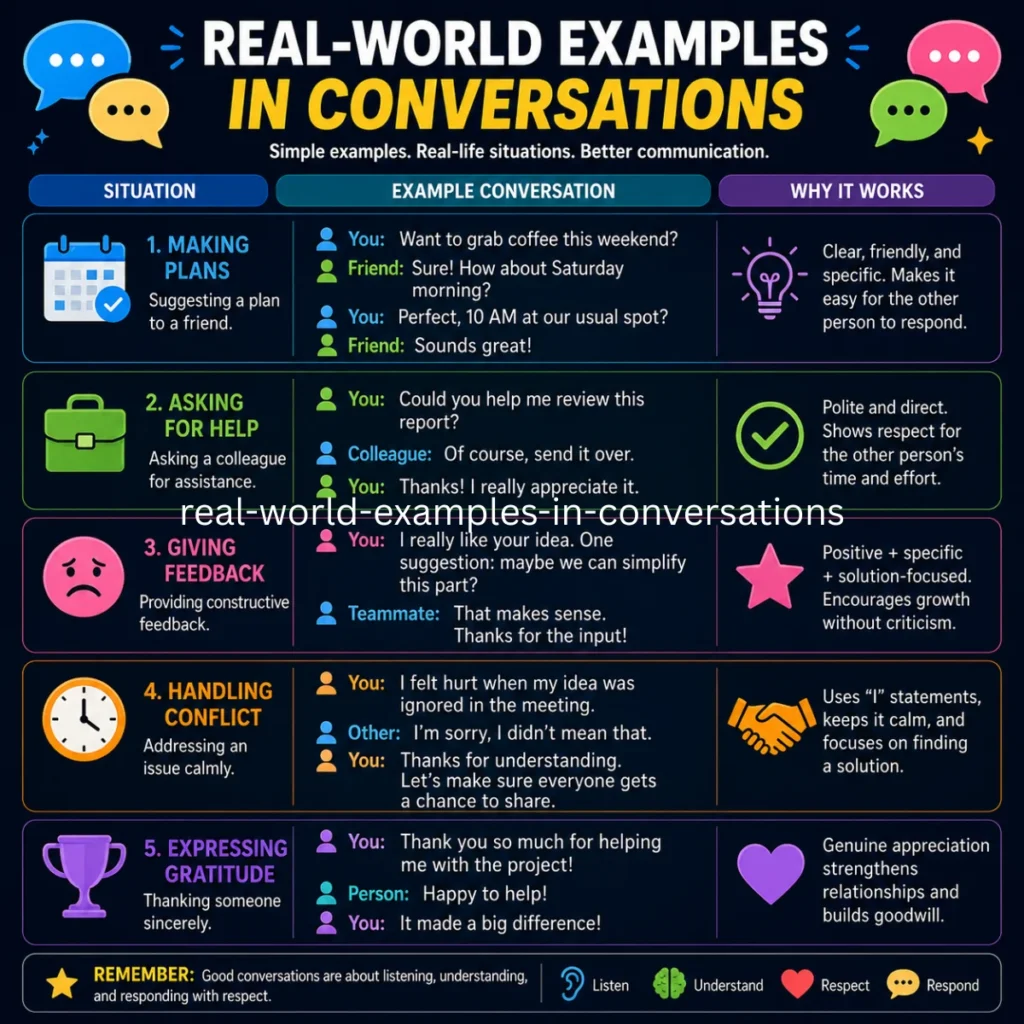 Real-World Examples in Conversations
