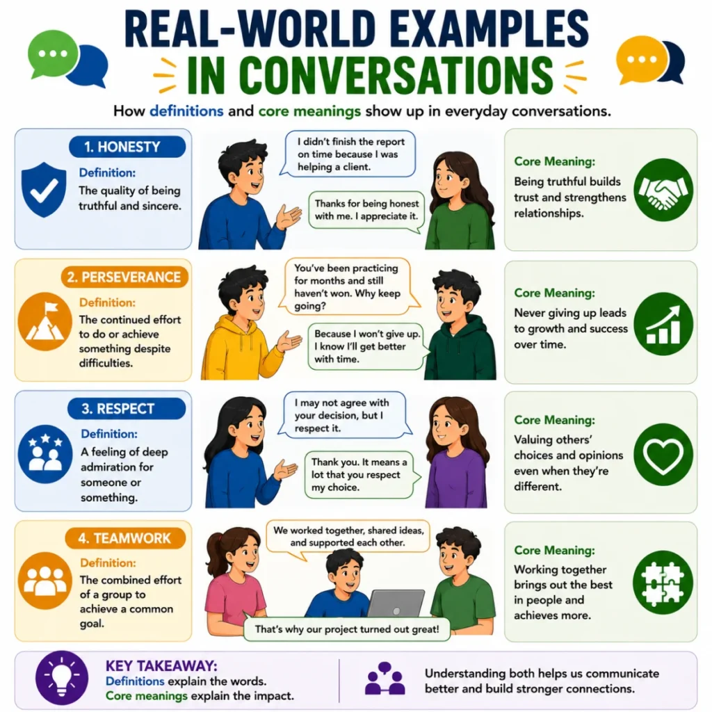 Real-World Examples in Conversations