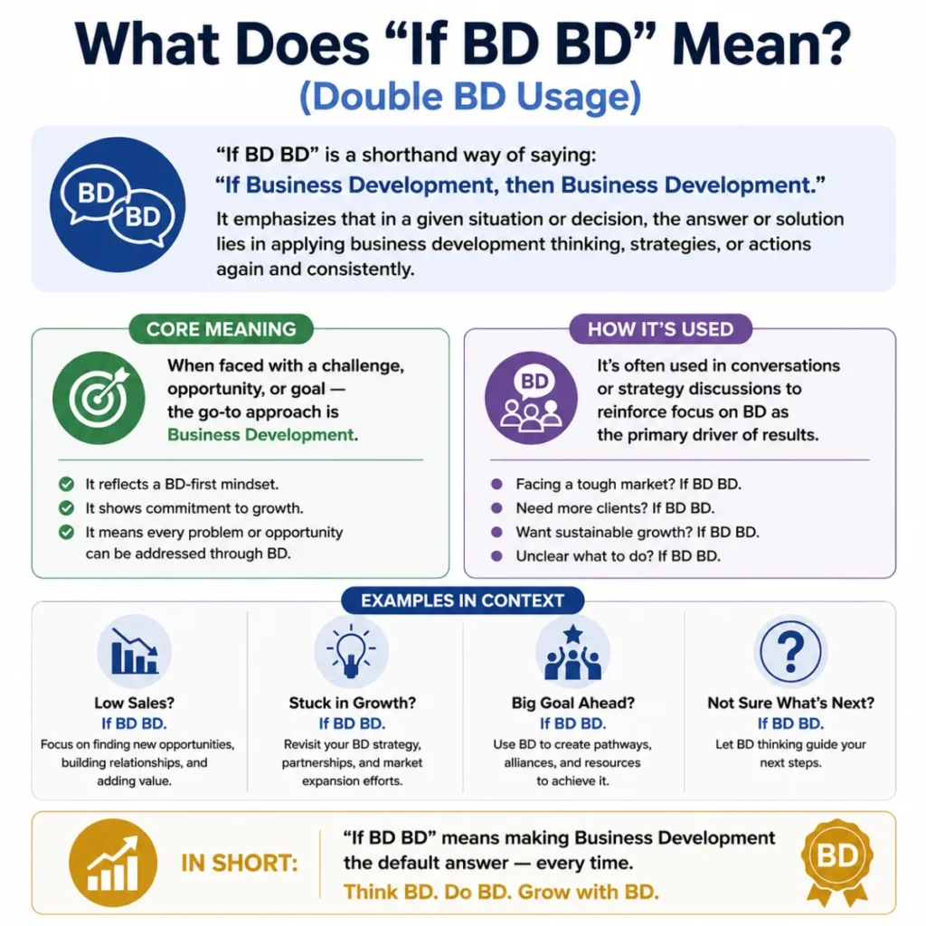 What Does “If BD BD” Mean? (Double BD Usage)
