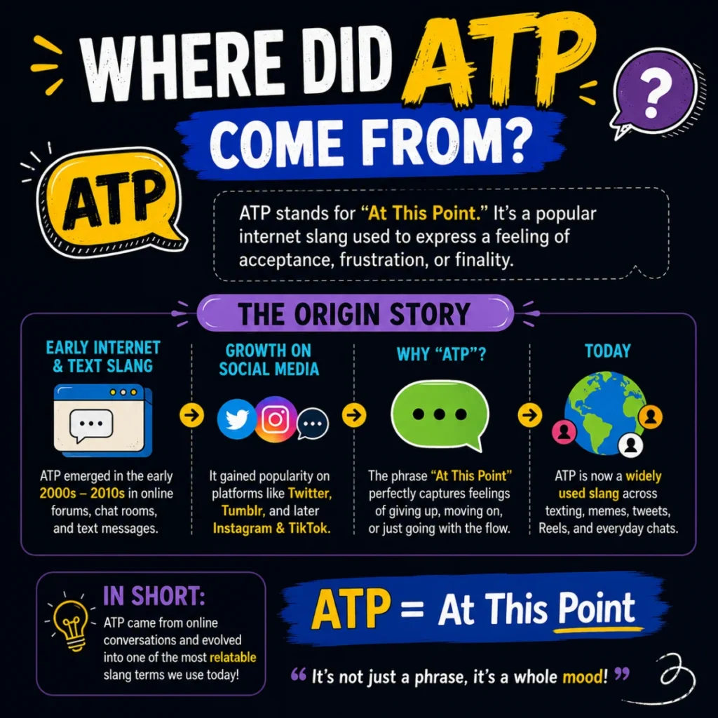 Where Did ATP Come From?
