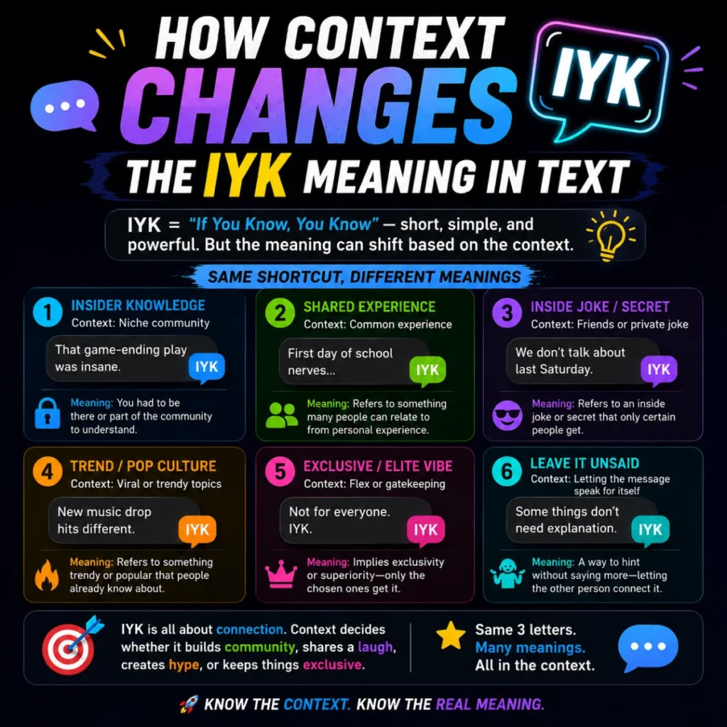 How Context Changes the IYK Meaning in Text