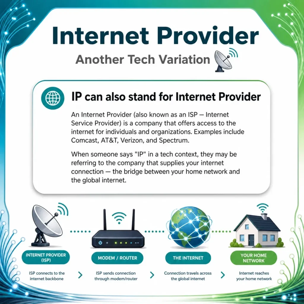 "Internet Provider": Another Tech Variation 📡