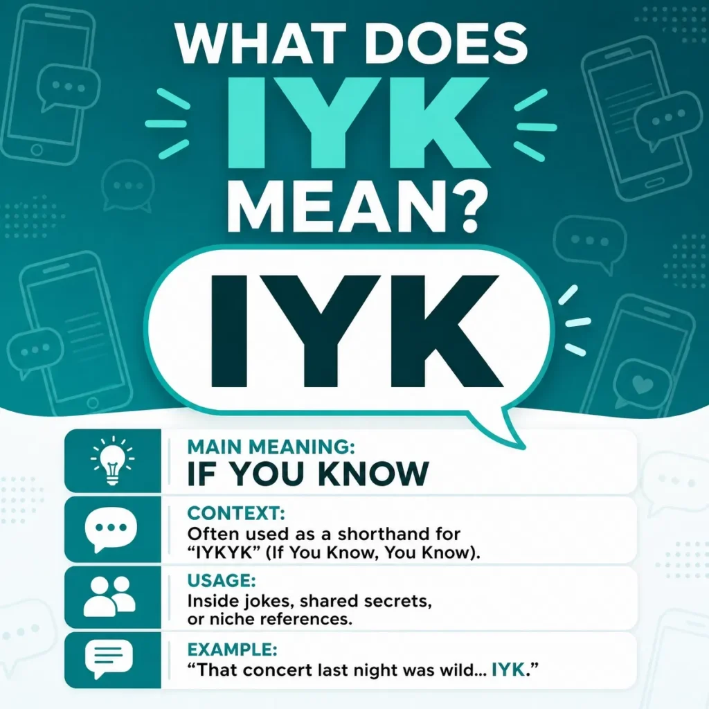 What Is the Most Common IYK Meaning in Text?