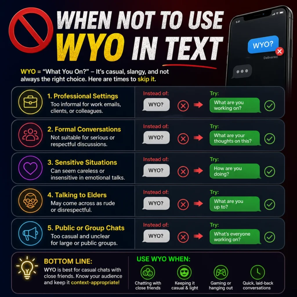 🚫 When Not to Use WYO in Text