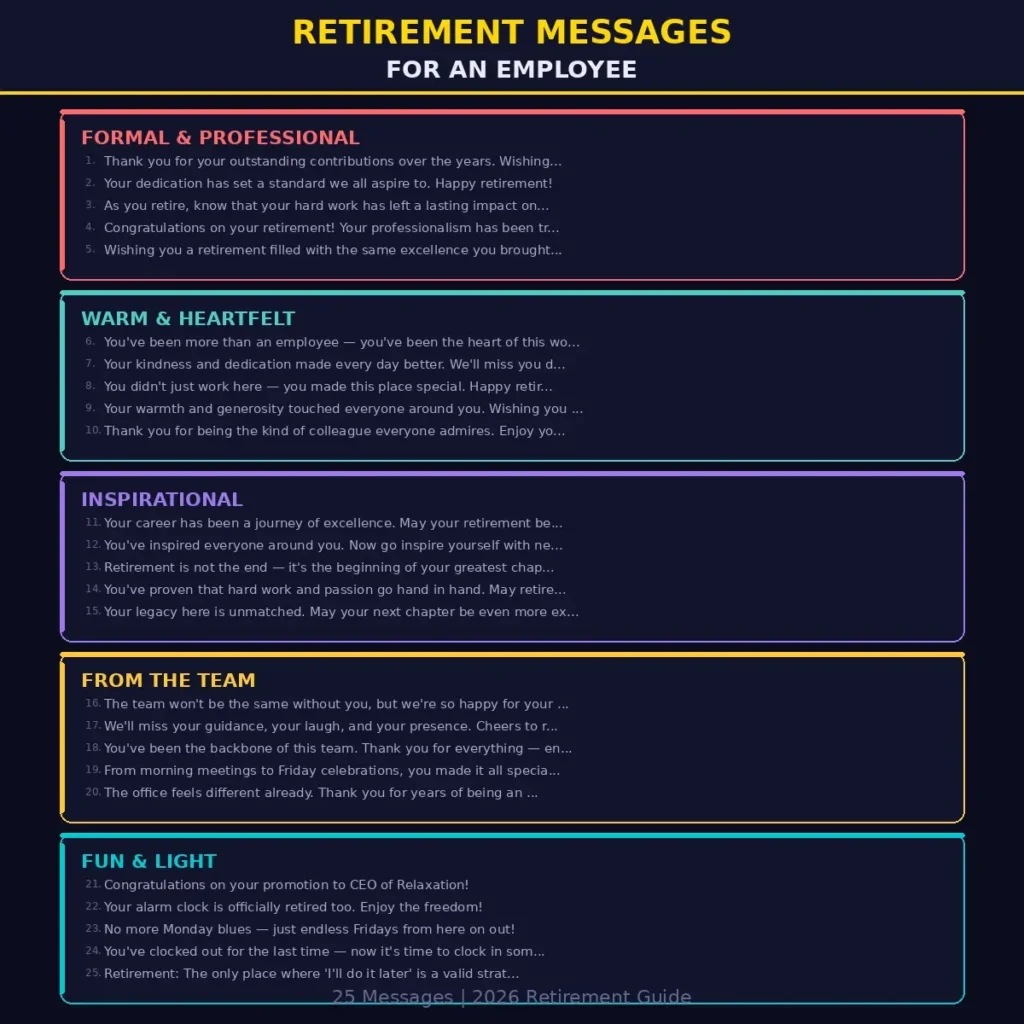 🎉 Retirement Messages for an Employee