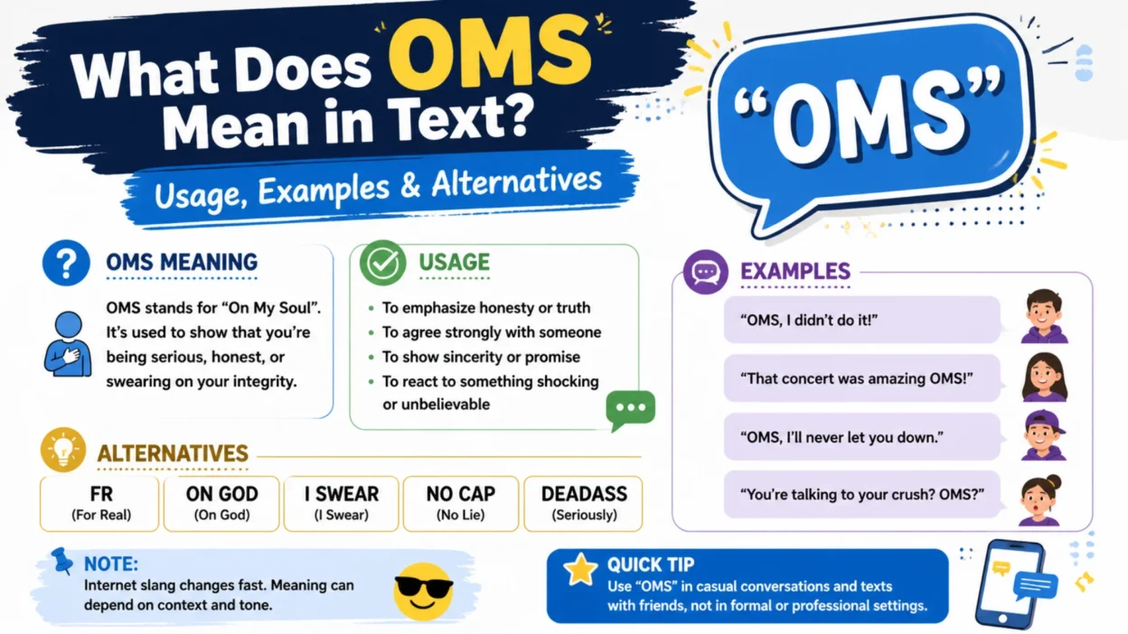 OMS Mean in Text
