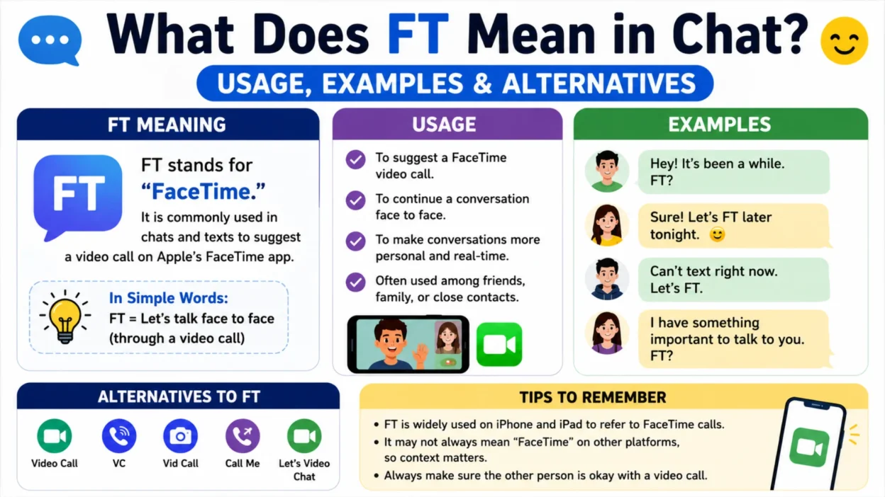 FT Mean in Chat