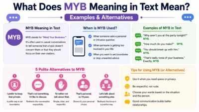 myb meaning in text